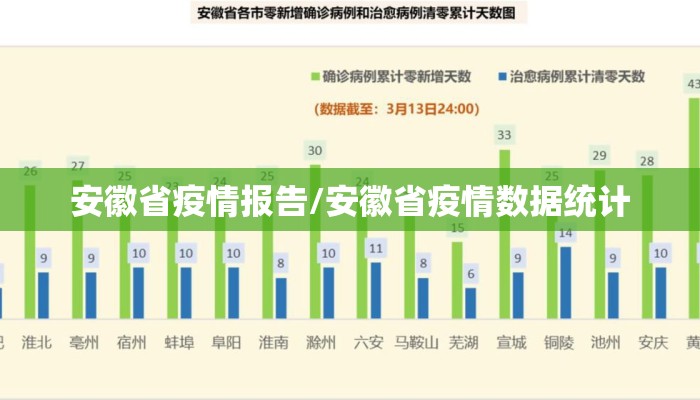 安徽省疫情报告/安徽省疫情数据统计