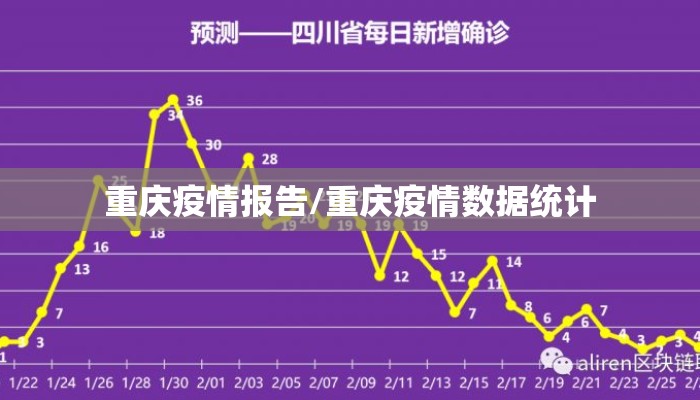 重庆疫情报告/重庆疫情数据统计