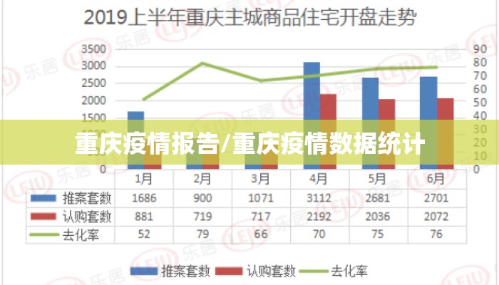 重庆疫情报告/重庆疫情数据统计