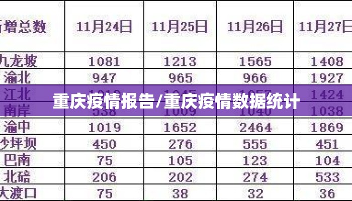 重庆疫情报告/重庆疫情数据统计