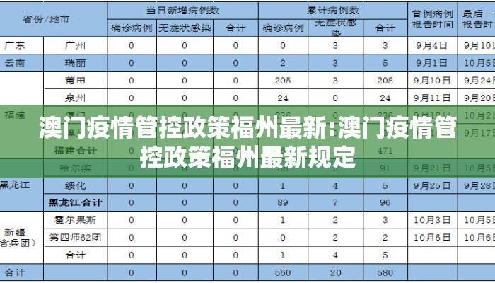 澳门疫情管控政策福州最新:澳门疫情管控政策福州最新规定