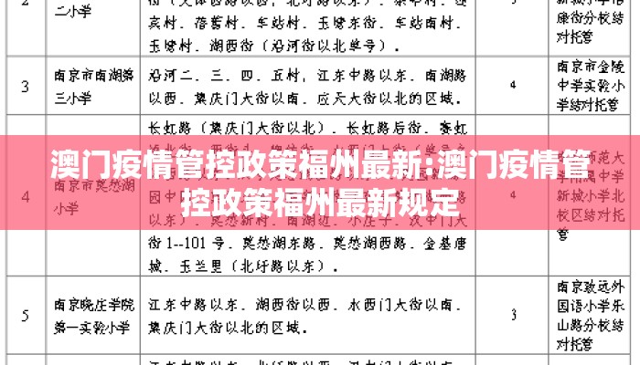 澳门疫情管控政策福州最新:澳门疫情管控政策福州最新规定
