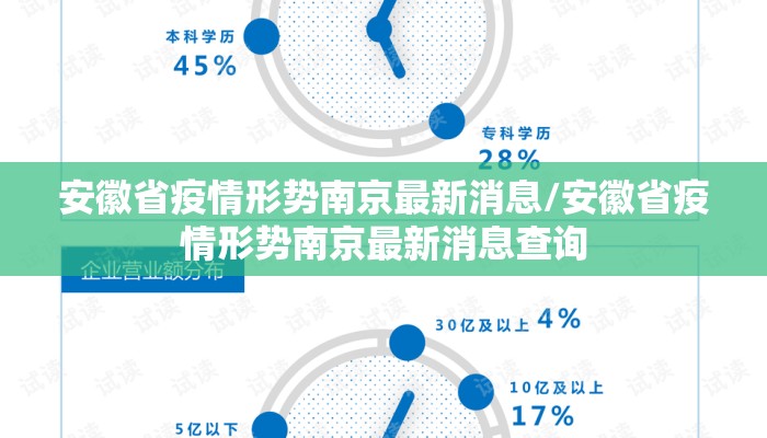 安徽省疫情形势南京最新消息/安徽省疫情形势南京最新消息查询