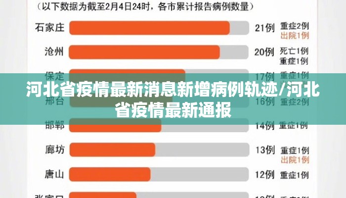 河北省疫情最新消息新增病例轨迹/河北省疫情最新通报