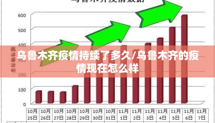 乌鲁木齐疫情持续了多久/乌鲁木齐的疫情现在怎么样