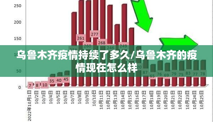 乌鲁木齐疫情持续了多久/乌鲁木齐的疫情现在怎么样