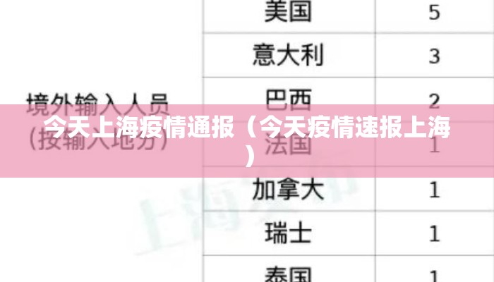 今天上海疫情通报（今天疫情速报上海）