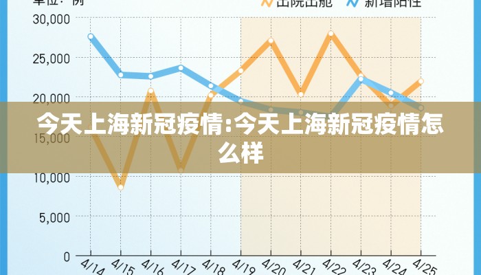 今天上海新冠疫情:今天上海新冠疫情怎么样