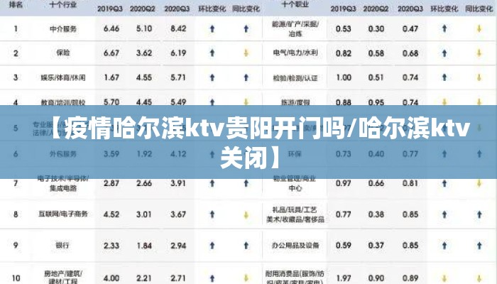 【疫情哈尔滨ktv贵阳开门吗/哈尔滨ktv关闭】