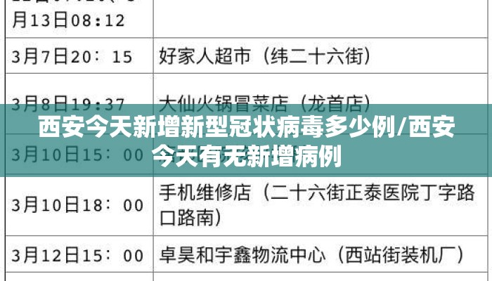 西安今天新增新型冠状病毒多少例/西安今天有无新增病例