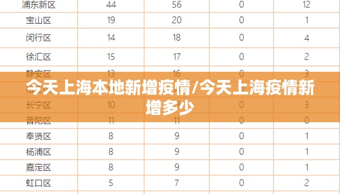 今天上海本地新增疫情/今天上海疫情新增多少