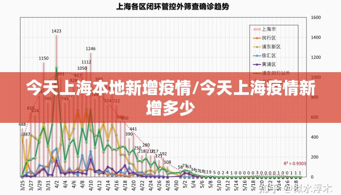 今天上海本地新增疫情/今天上海疫情新增多少