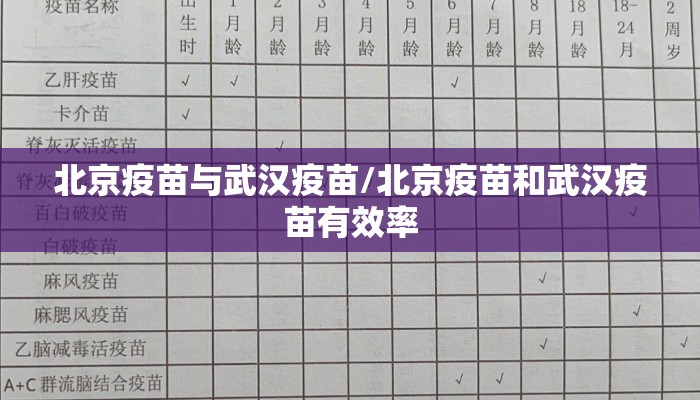 北京疫苗与武汉疫苗/北京疫苗和武汉疫苗有效率