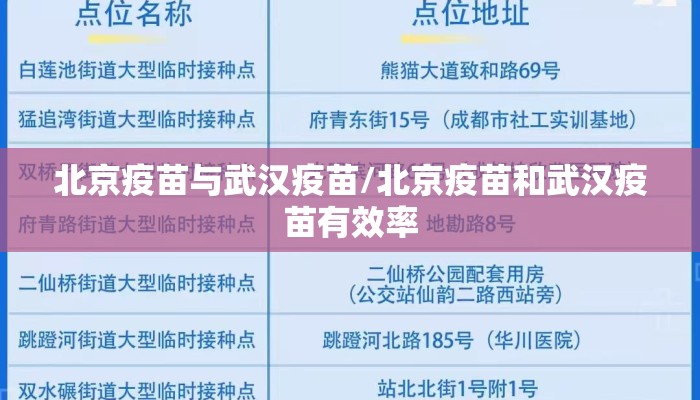 北京疫苗与武汉疫苗/北京疫苗和武汉疫苗有效率