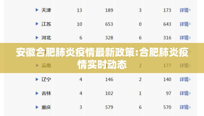 安徽合肥肺炎疫情最新政策:合肥肺炎疫情实时动态