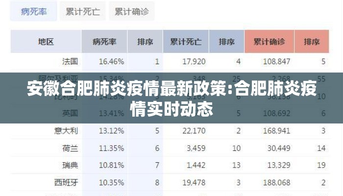 安徽合肥肺炎疫情最新政策:合肥肺炎疫情实时动态