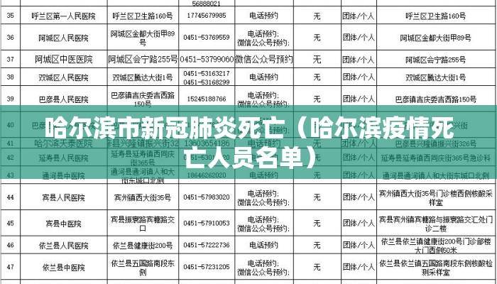 哈尔滨市新冠肺炎死亡（哈尔滨疫情死亡人员名单）