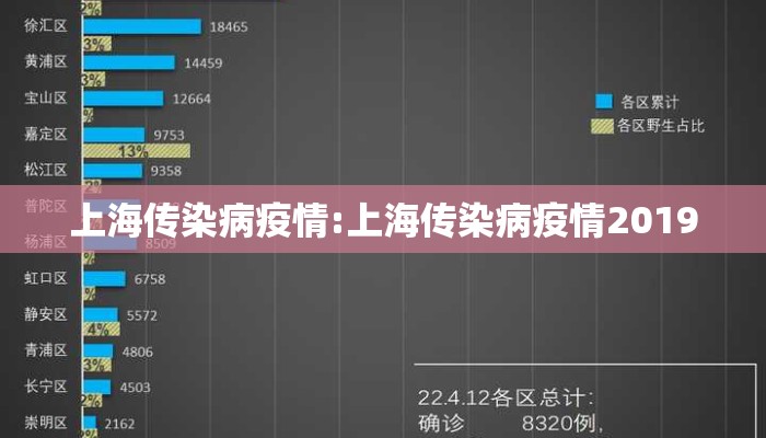 上海传染病疫情:上海传染病疫情2019
