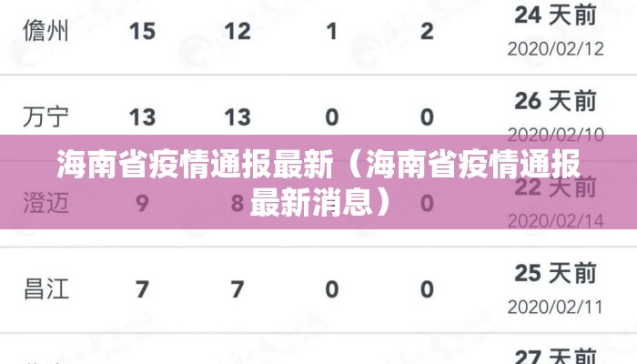 海南省疫情通报最新（海南省疫情通报最新消息）