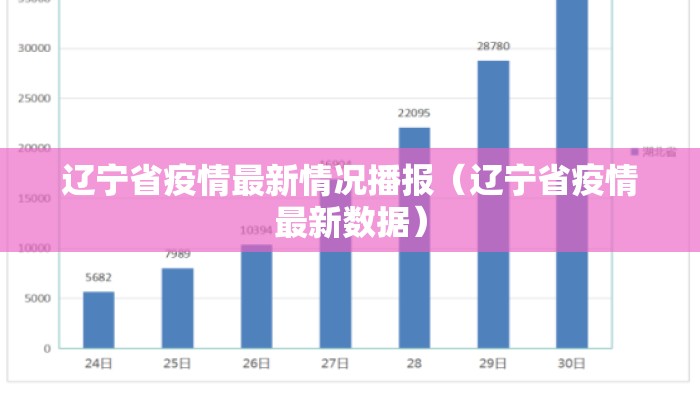 辽宁省疫情最新情况播报（辽宁省疫情最新数据）