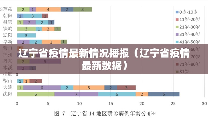 辽宁省疫情最新情况播报（辽宁省疫情最新数据）