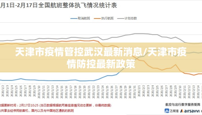 天津市疫情管控武汉最新消息/天津市疫情防控最新政策