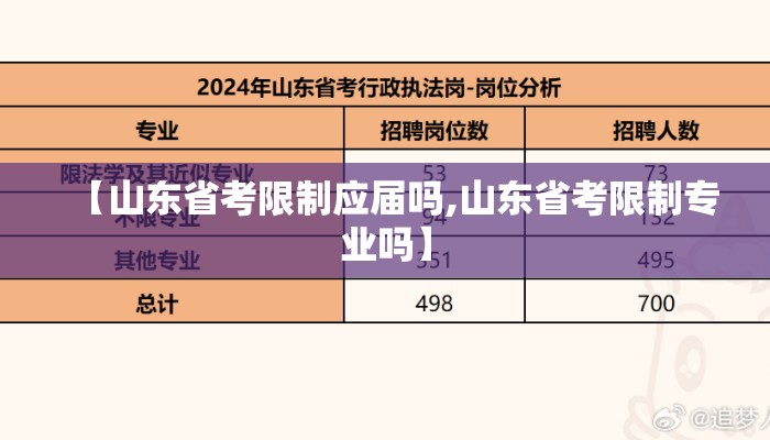 【山东省考限制应届吗,山东省考限制专业吗】