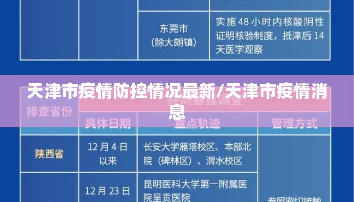 天津市疫情防控情况最新/天津市疫情消息