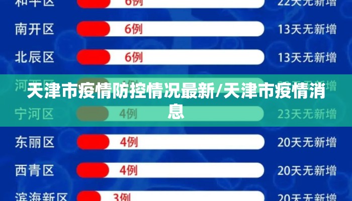 天津市疫情防控情况最新/天津市疫情消息