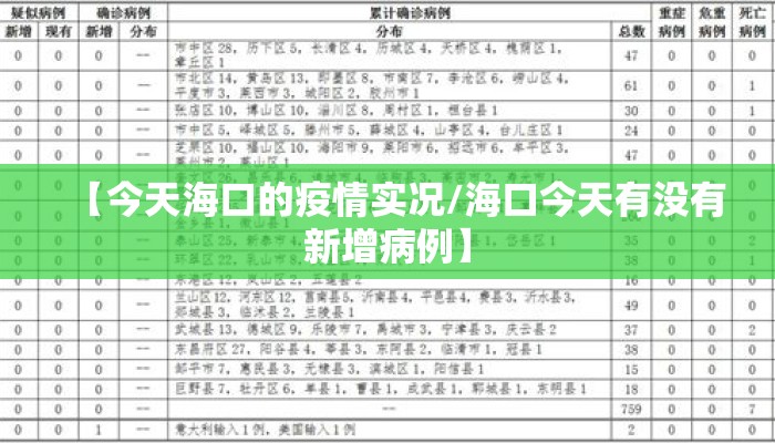 【今天海口的疫情实况/海口今天有没有新增病例】