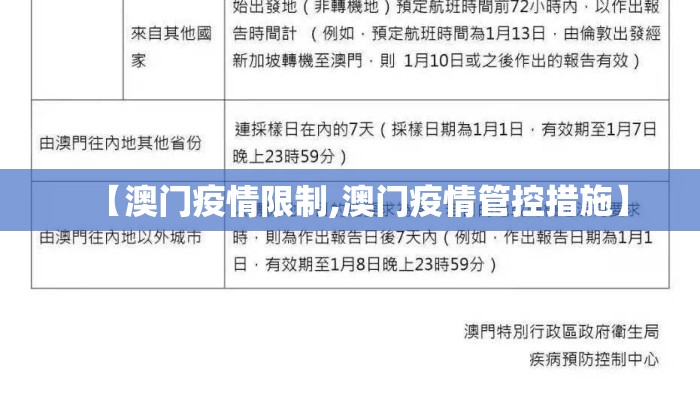 【澳门疫情限制,澳门疫情管控措施】