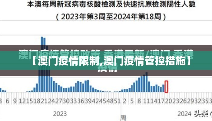 【澳门疫情限制,澳门疫情管控措施】