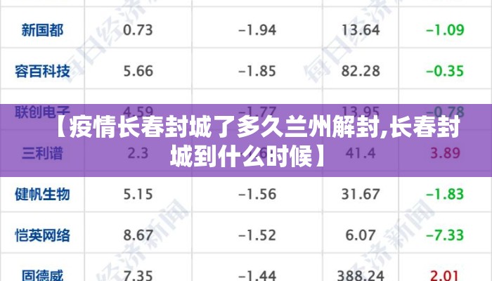 【疫情长春封城了多久兰州解封,长春封城到什么时候】 【疫情长春封城了多久兰州解封,长春封城到什么时候】