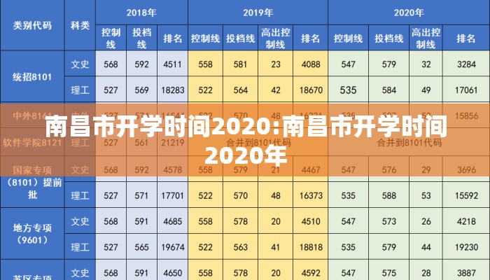 南昌市开学时间2020:南昌市开学时间2020年