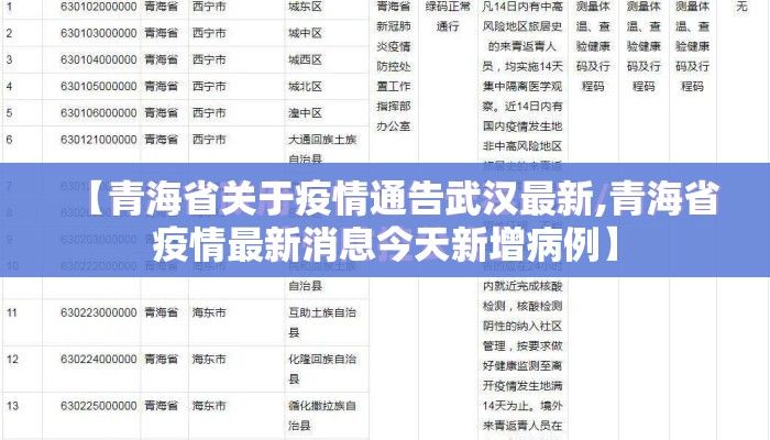 【青海省关于疫情通告武汉最新,青海省疫情最新消息今天新增病例】