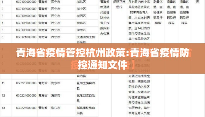 青海省疫情管控杭州政策:青海省疫情防控通知文件