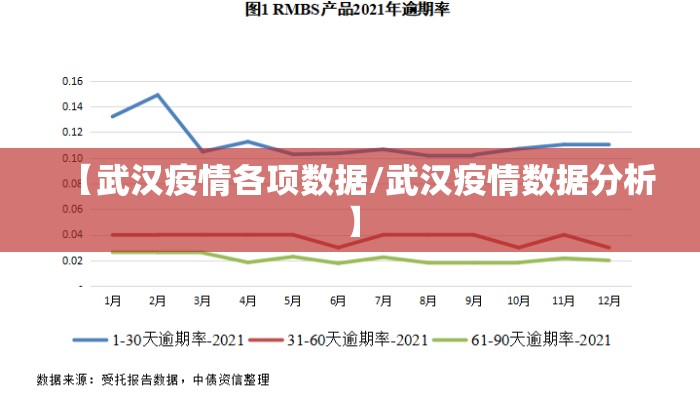 【武汉疫情各项数据/武汉疫情数据分析】
