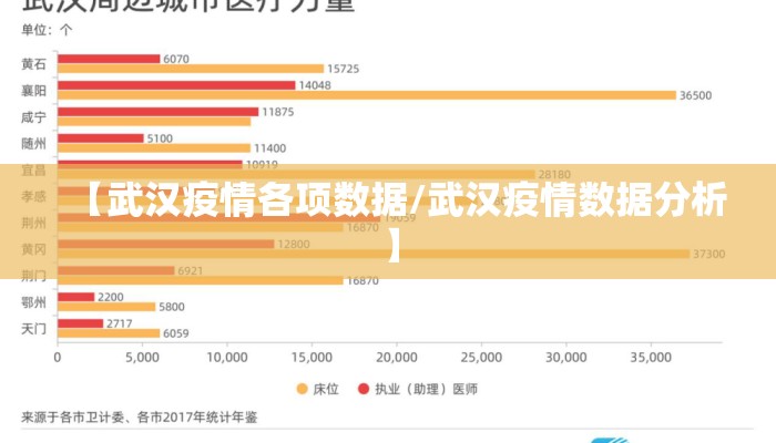 【武汉疫情各项数据/武汉疫情数据分析】