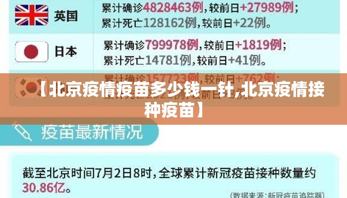 【北京疫情疫苗多少钱一针,北京疫情接种疫苗】