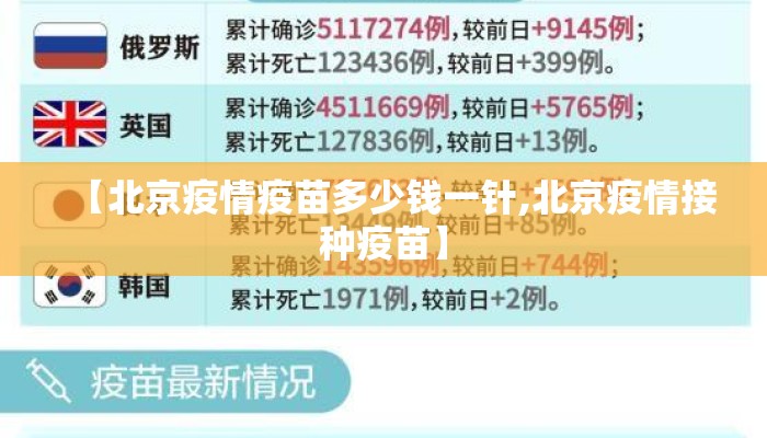 【北京疫情疫苗多少钱一针,北京疫情接种疫苗】