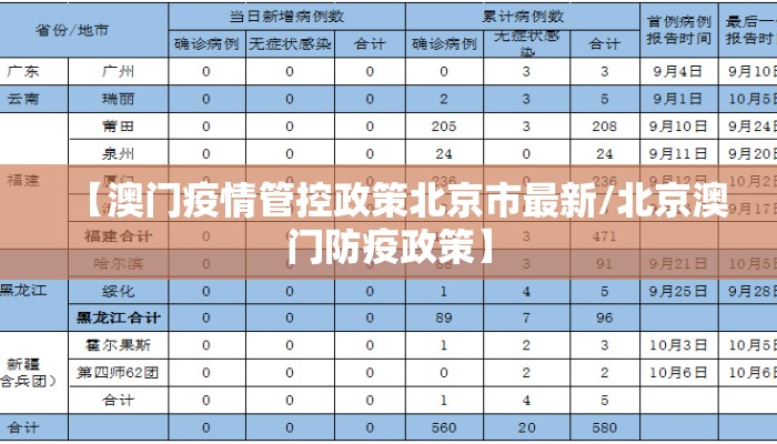 【澳门疫情管控政策北京市最新/北京澳门防疫政策】