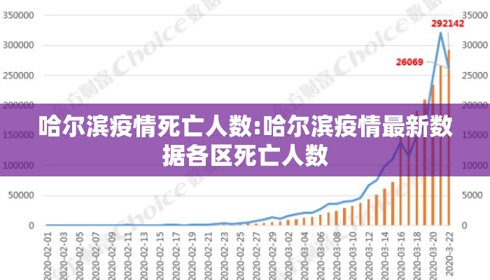 哈尔滨疫情死亡人数:哈尔滨疫情最新数据各区死亡人数