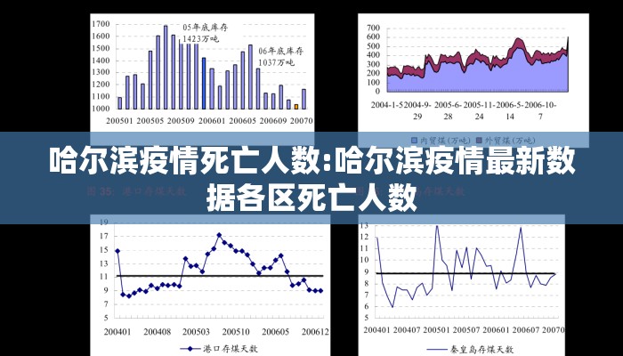 哈尔滨疫情死亡人数:哈尔滨疫情最新数据各区死亡人数