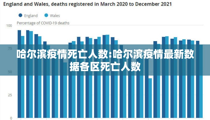 哈尔滨疫情死亡人数:哈尔滨疫情最新数据各区死亡人数