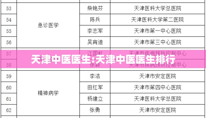 天津中医医生:天津中医医生排行