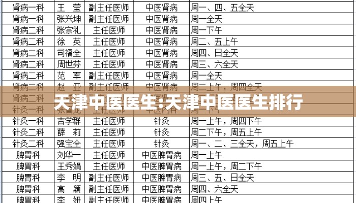 天津中医医生:天津中医医生排行