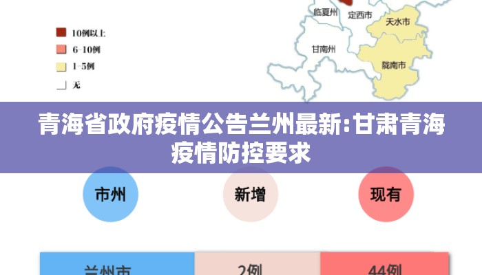 青海省政府疫情公告兰州最新:甘肃青海疫情防控要求