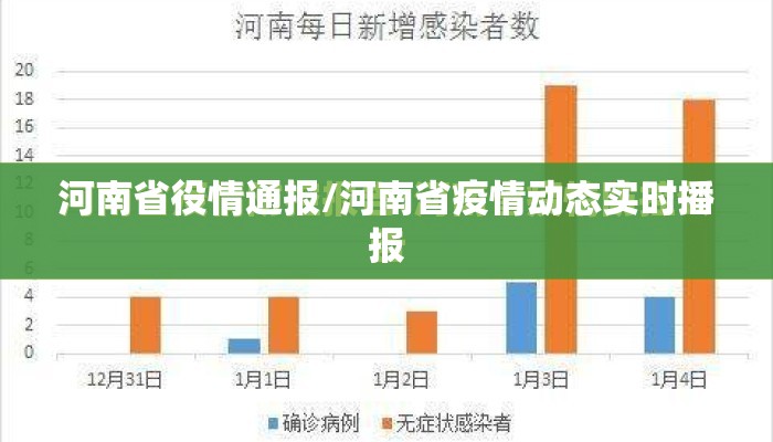 河南省役情通报/河南省疫情动态实时播报