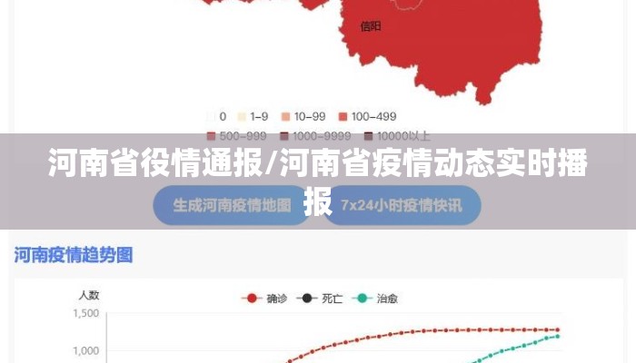 河南省役情通报/河南省疫情动态实时播报