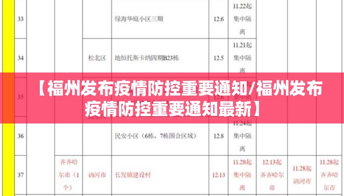 【福州发布疫情防控重要通知/福州发布疫情防控重要通知最新】